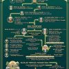Sanad Itu Bagian Dari Agama