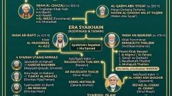 Sanad Itu Bagian Dari Agama