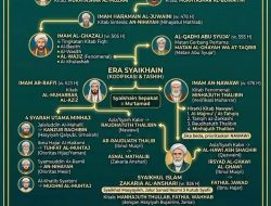 Sanad Itu Bagian Dari Agama