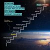 Kita Sedang Menjalani Perjalanan Panjang