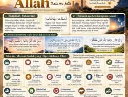 Mengenal Allah ‘Azza wa Jalla