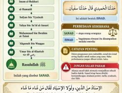 Sanad Dan Isnad
